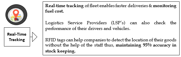 Australia Logistics Market