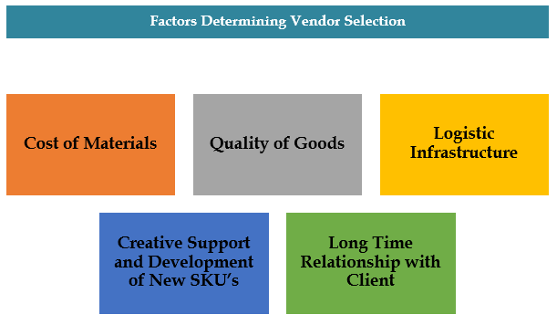 India Packaging Industry