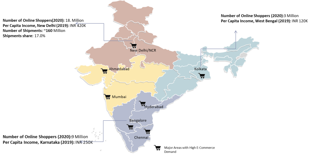 India Delivery Service Provider Market
