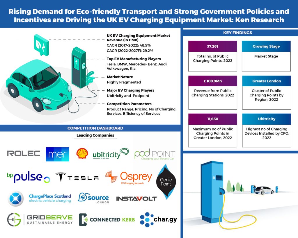 UK EV Charging Equipment Market - Infographic