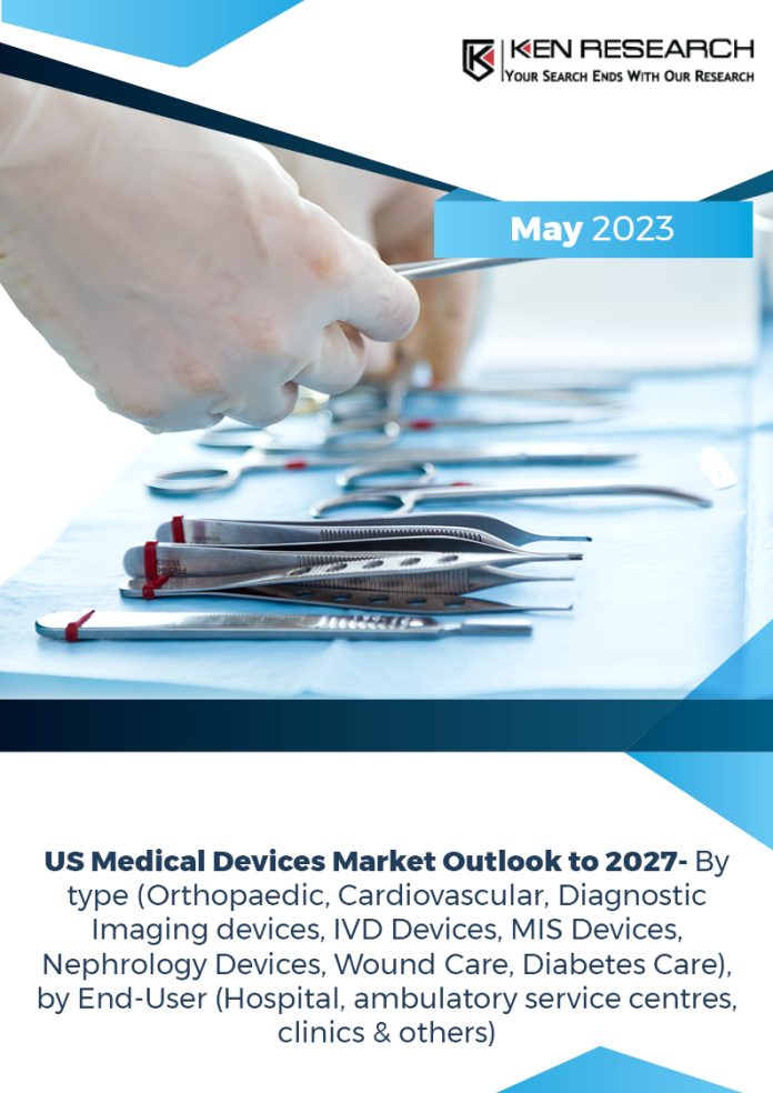 US Medical Devices Market