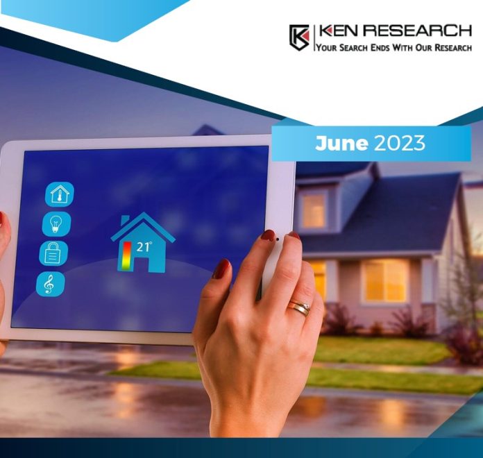 Global Smart Home Security Market Analysis