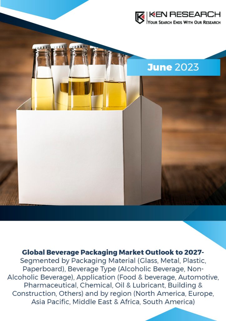 Global Beverage Packaging Market