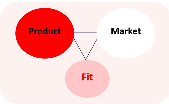 5 Key Factors to Consider for Achieving Product-Market Fit: Ken Research