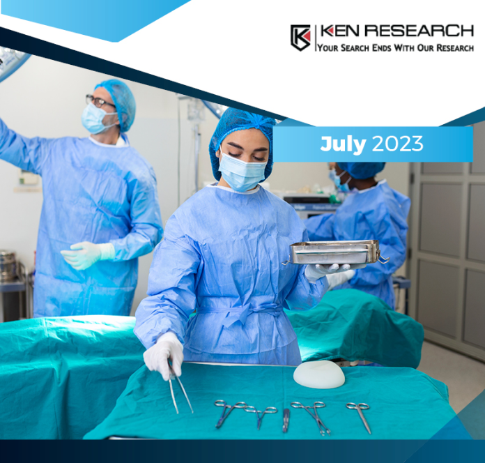 India Surgical Gowns market forecast