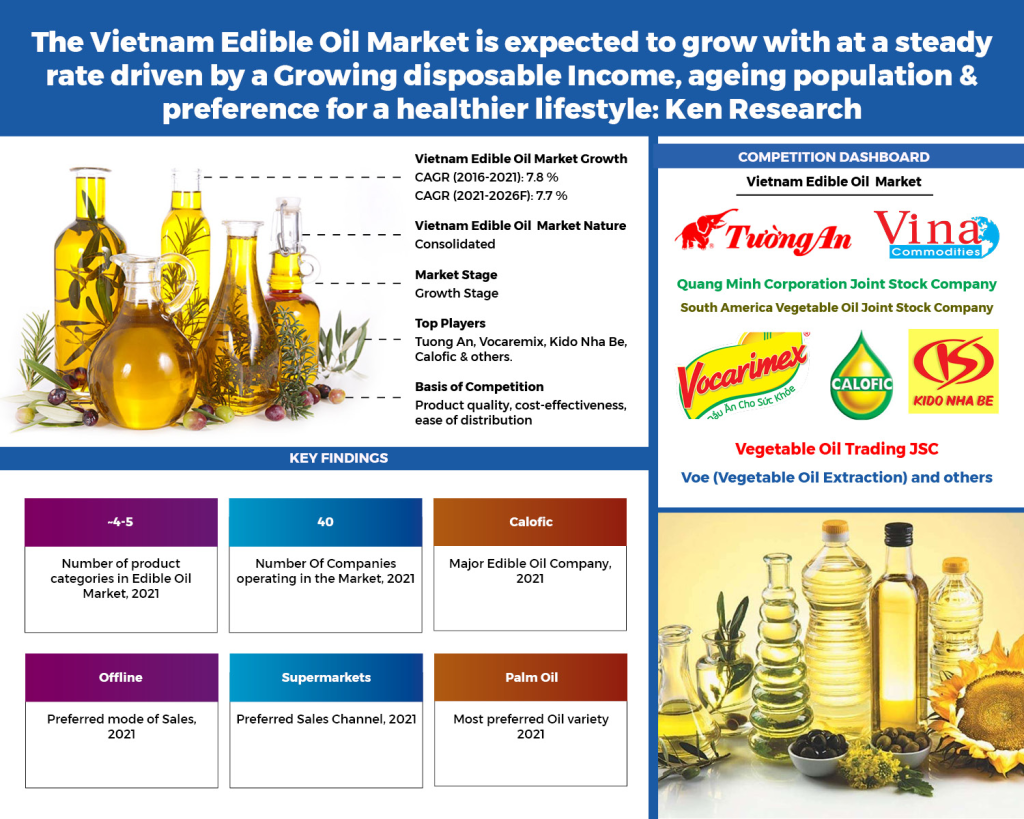 Thị trường dầu ăn Việt Nam