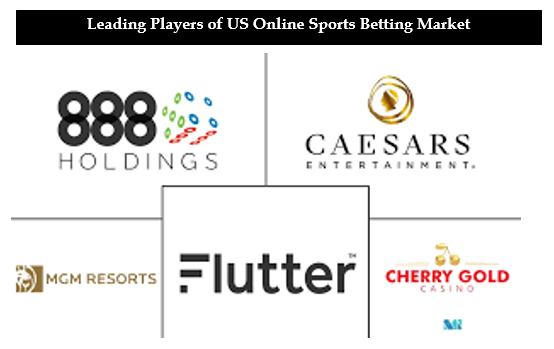US Online Sports Betting Market
