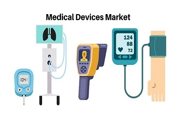 Home Medical Device Market