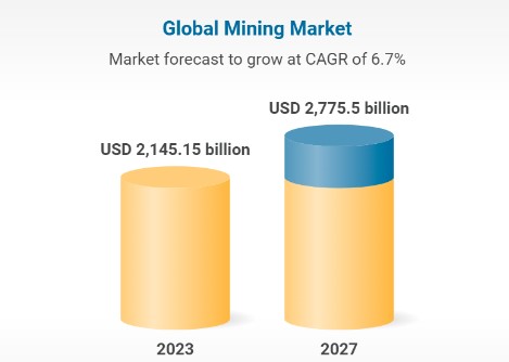 Mining Market Analysis