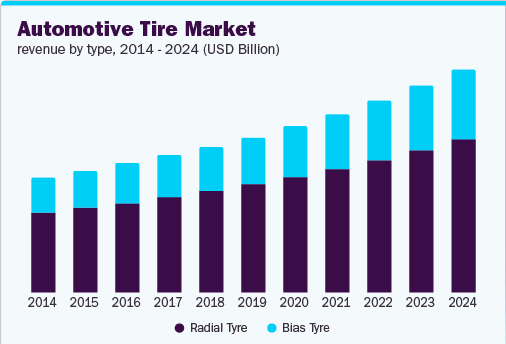 Tire Industry Reports