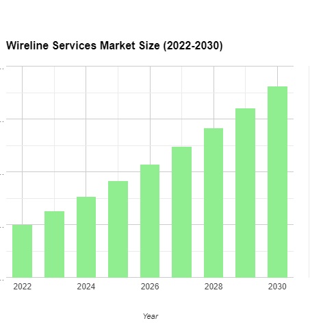 Wireline Market