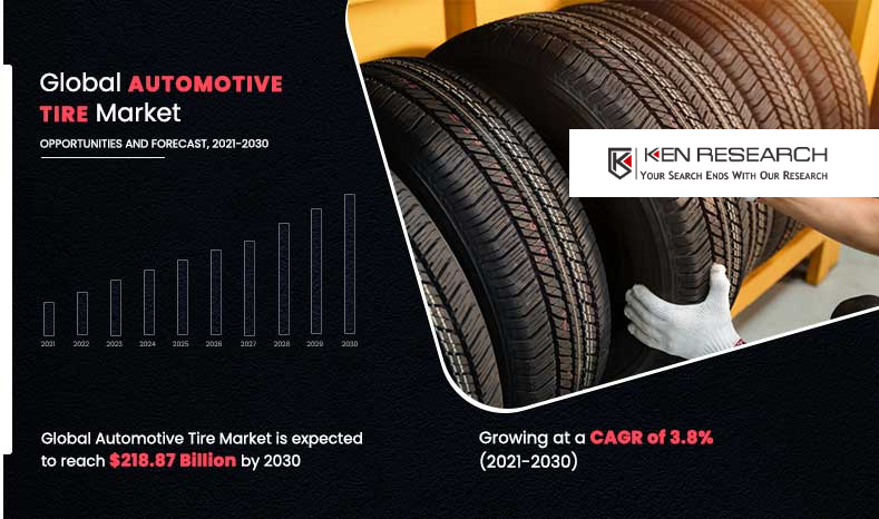 Global Automotive Tire Market