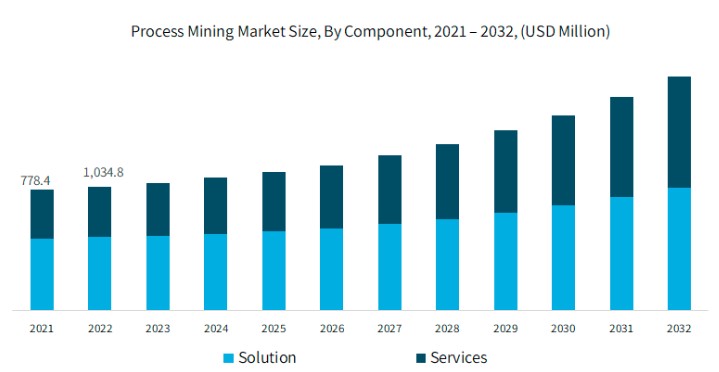 Mining market growth