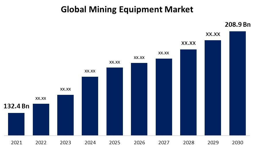 Mining Market growth