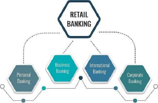 retail banking market trends