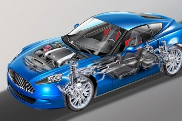 Automotive Industry Trends