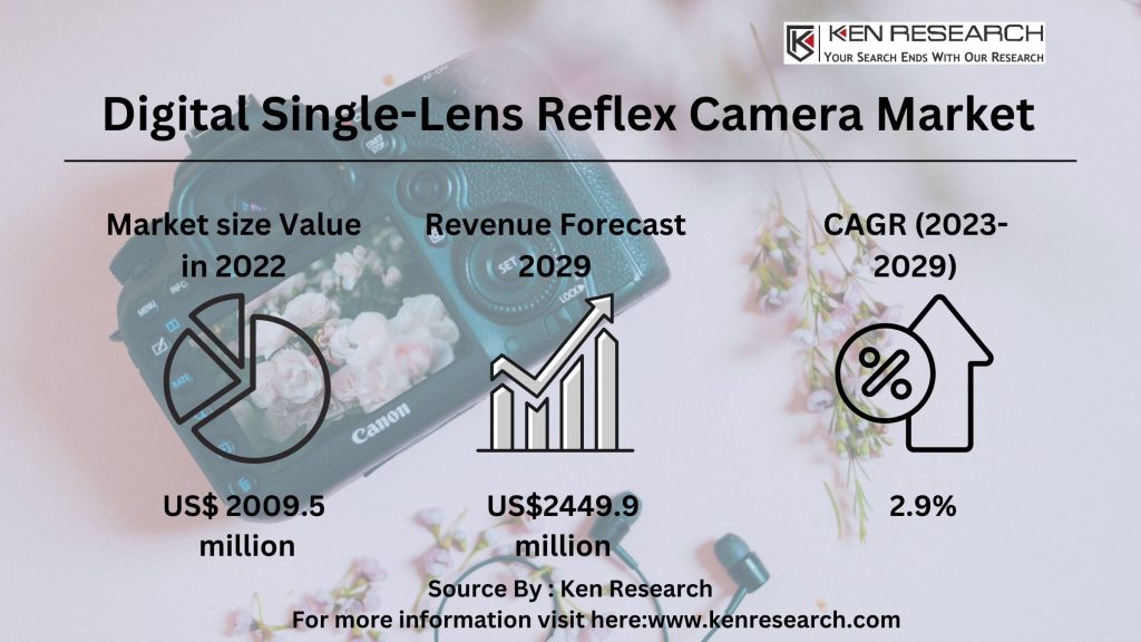Digital Single-Lens Reflex Camera Market