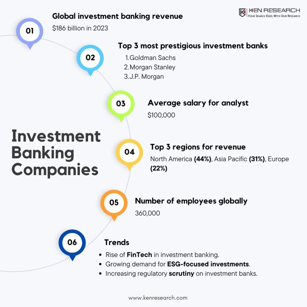 Investment Banking Companies