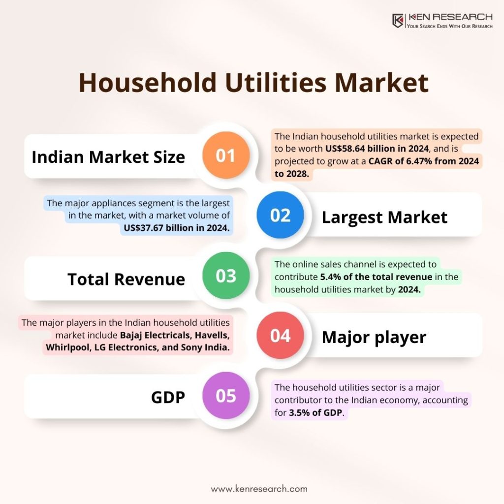 household utility market