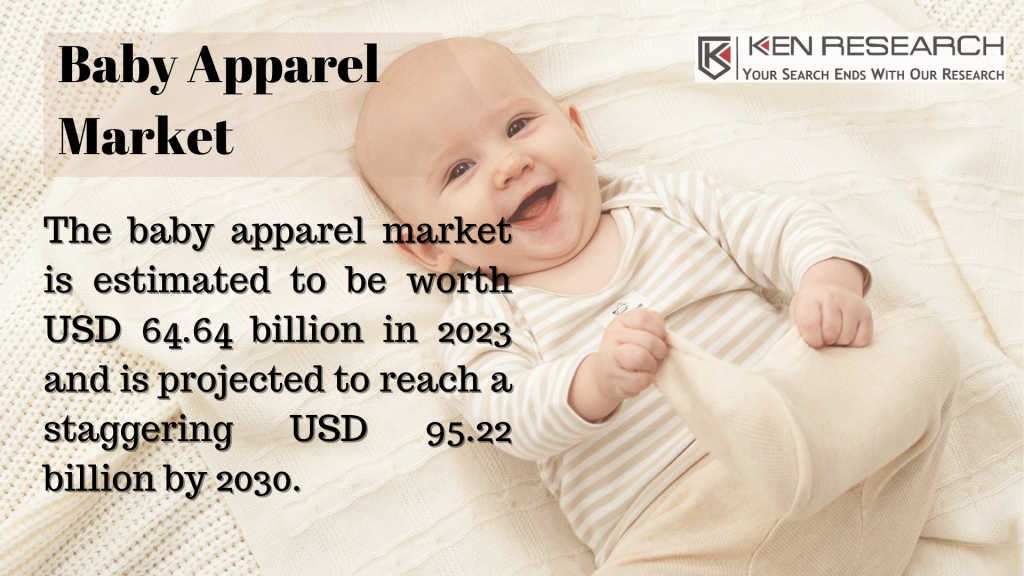 Baby Apparel Market