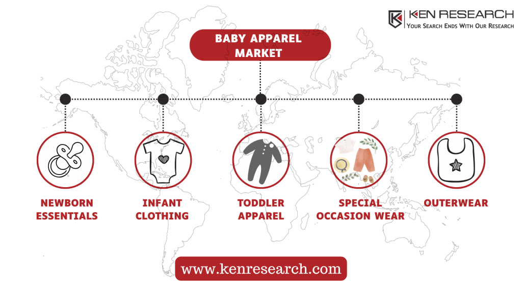 Baby Apparel Market Segmentation