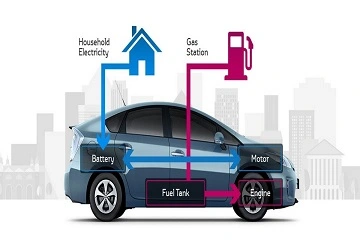 Hybrid Vehicle Market Size