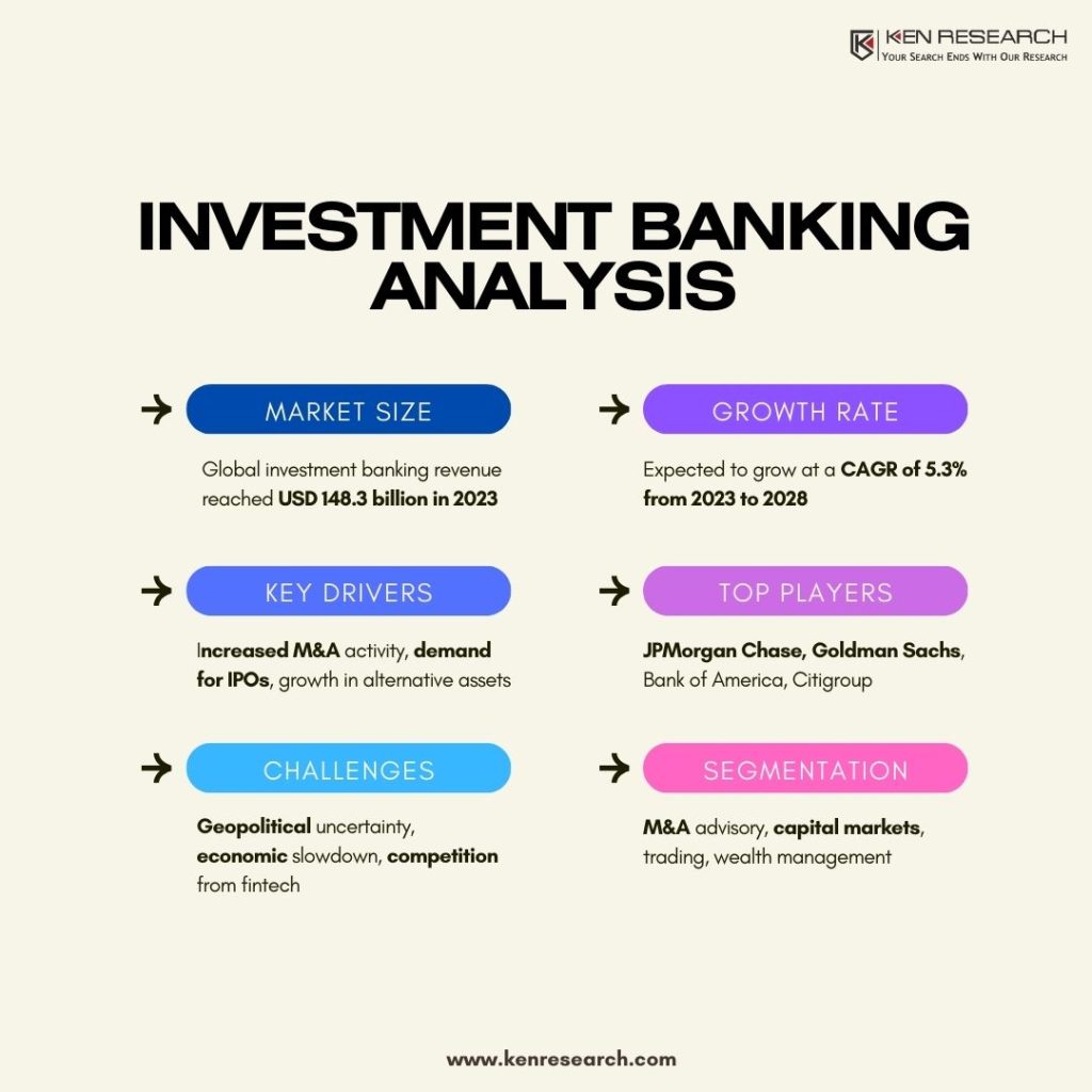Investment Banking Statistics