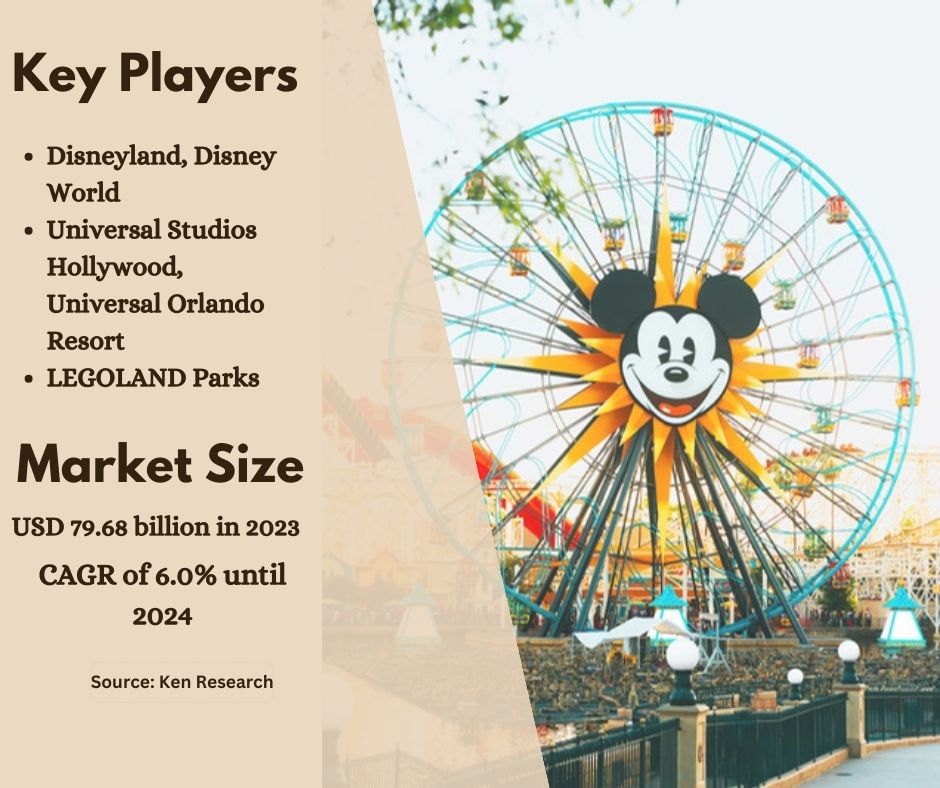 Theme Park Industry Analysis