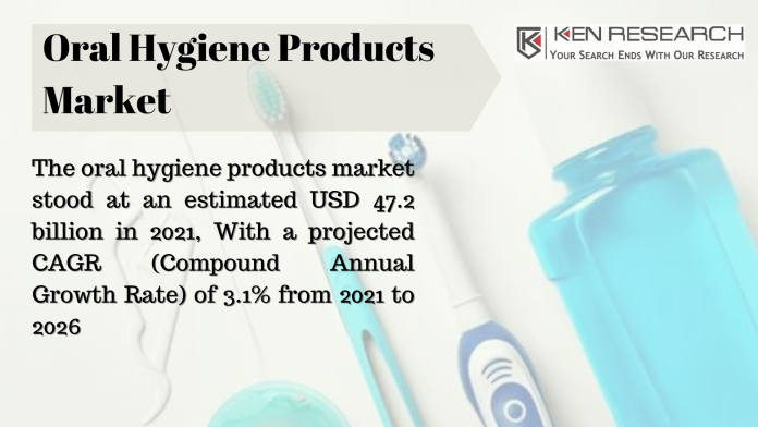 Oral Care Hygiene market