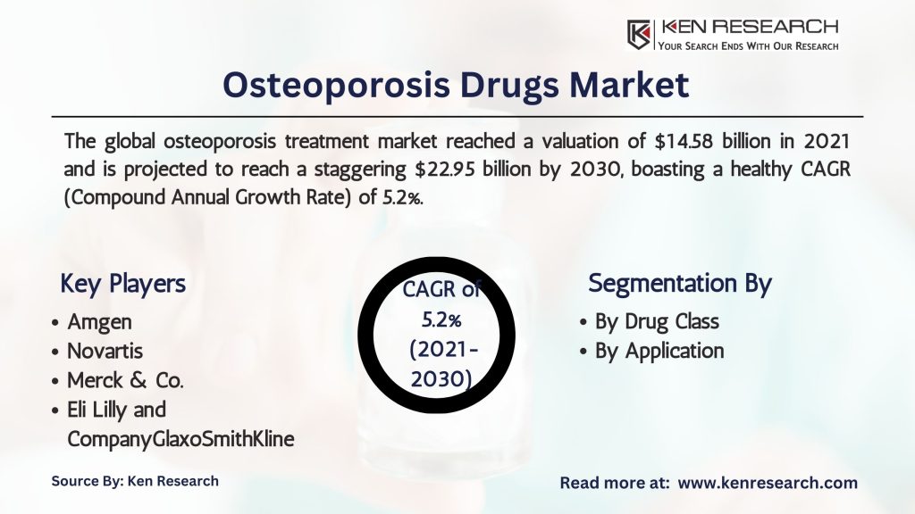 osteoporosis drugs Market