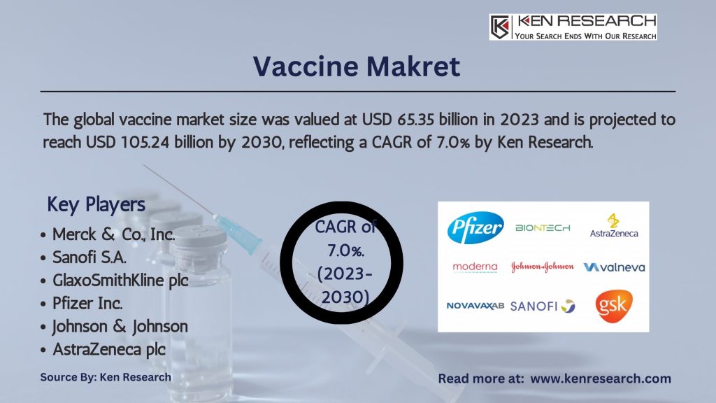 Vaccine Market