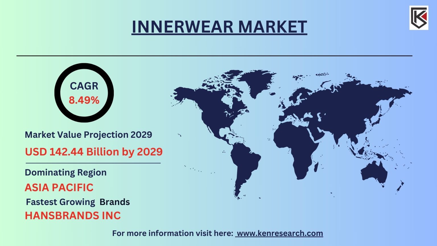 Innerwear Market Trends, Challenges and Opportunities in 2024 and Beyond
