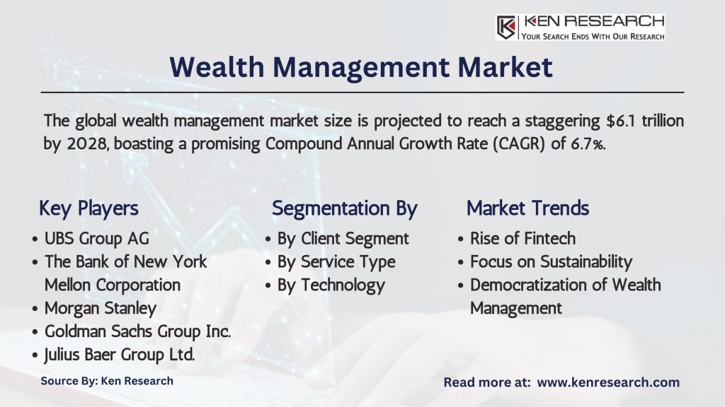 Wealth Management Market