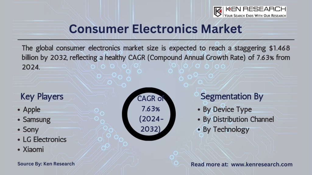 consumer electronics market