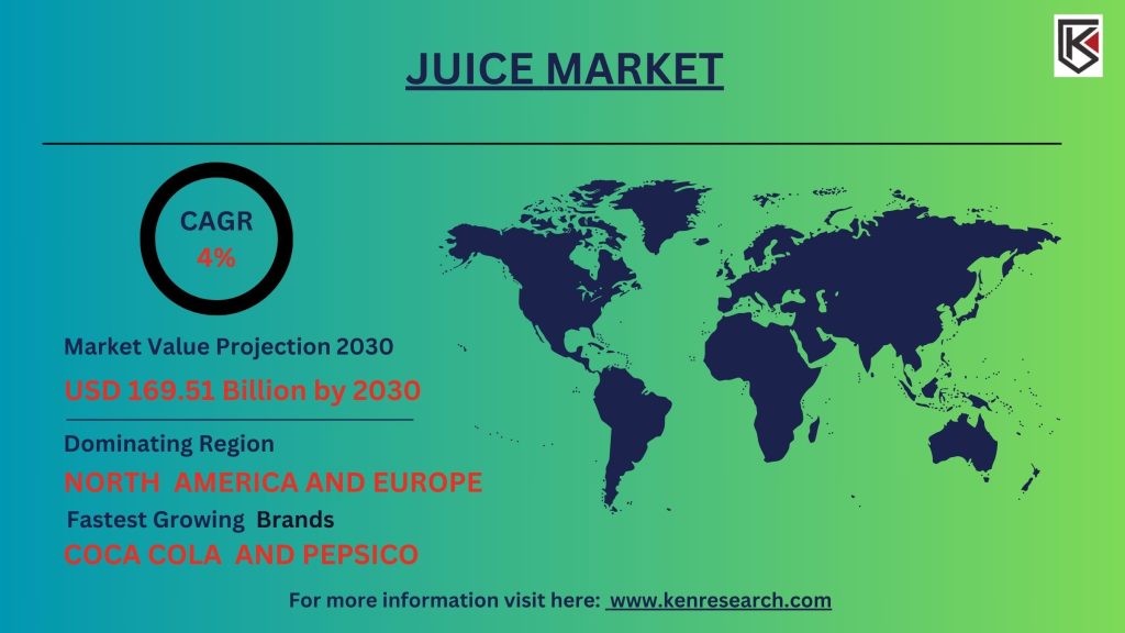 Juice Market