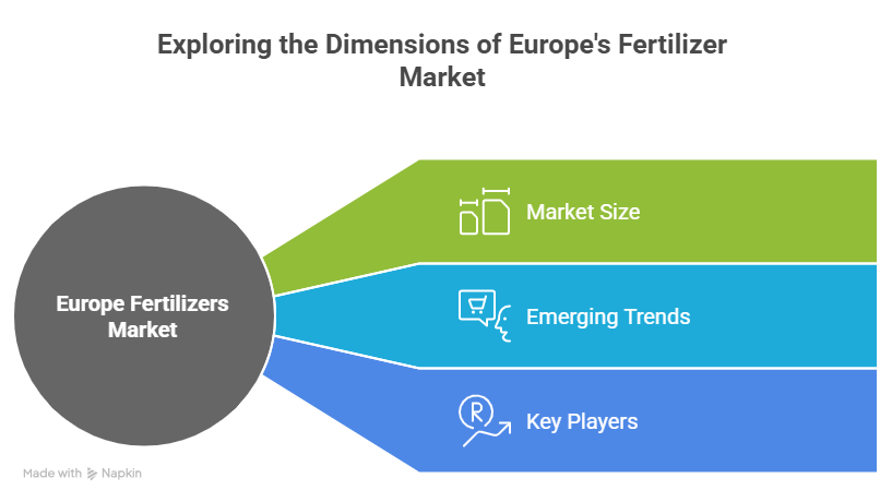 Europe Fertilizers Market