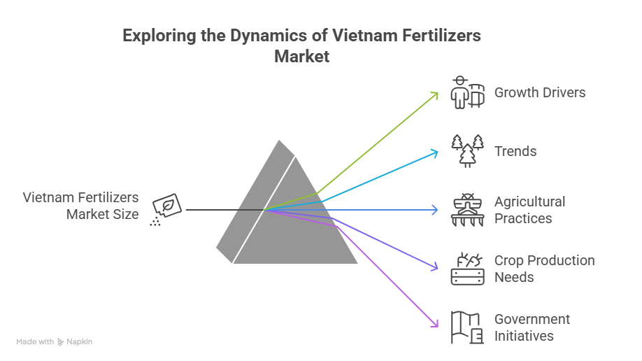 Vietnam Fertilizers Market