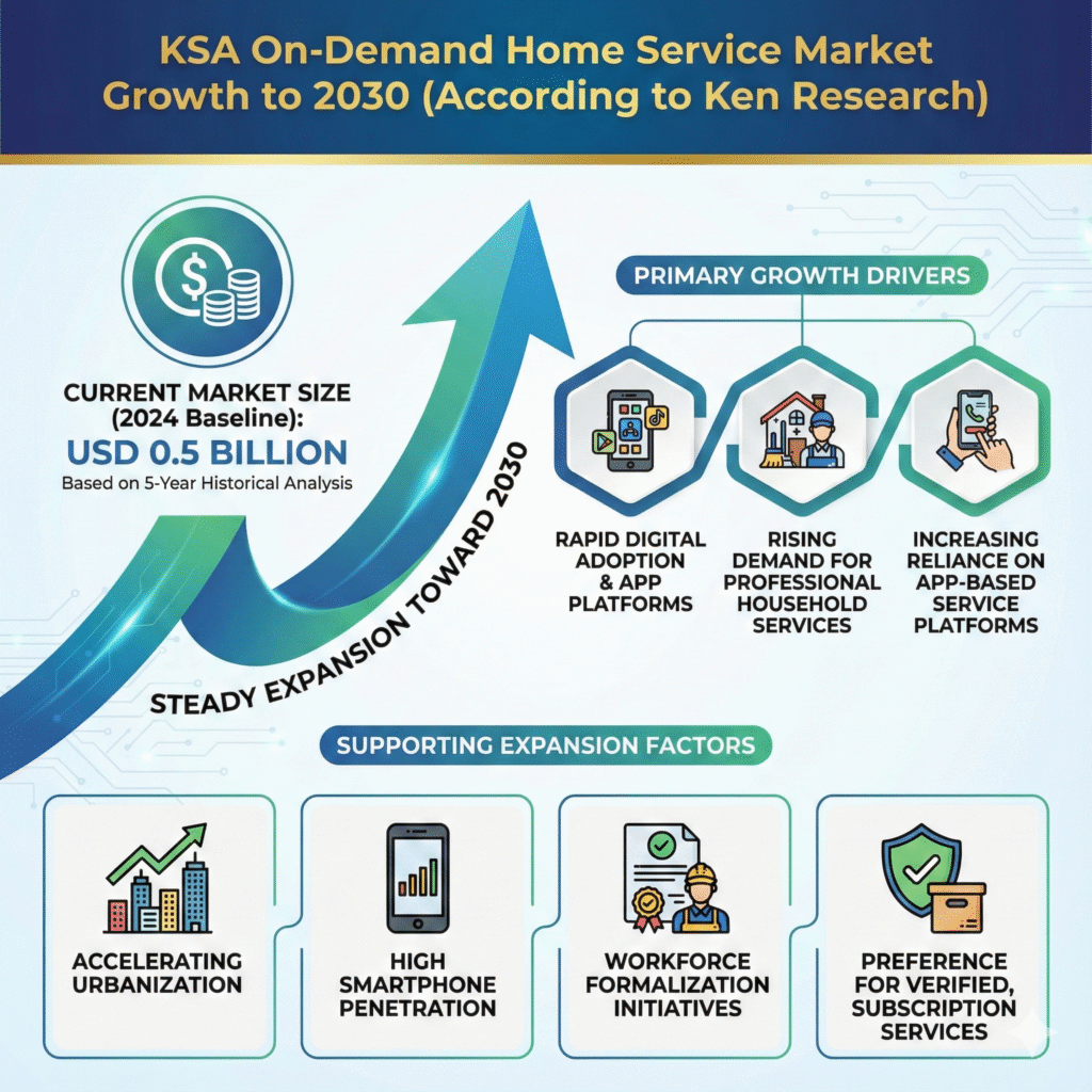 KSA On-Demand Home Service Market Analysis